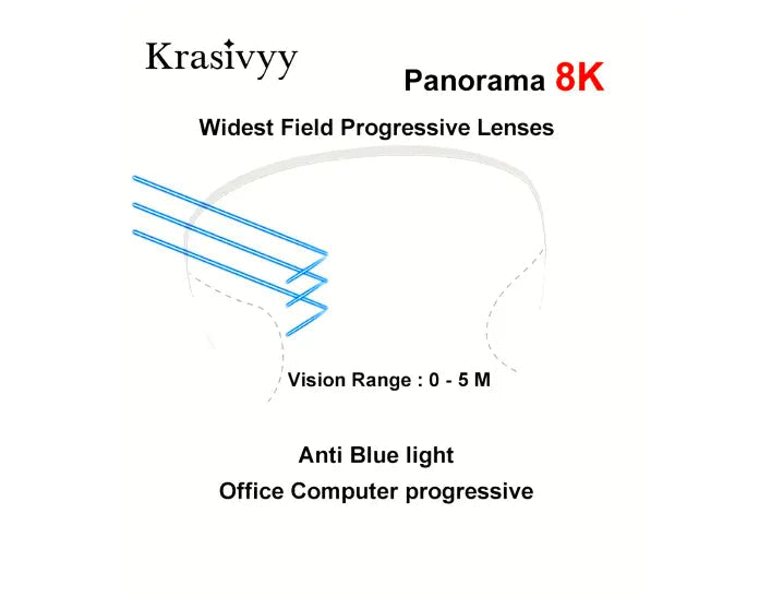 Office Wide 8K Panorama Progressive Clear Lenses — view 6 | Rx Spectacle