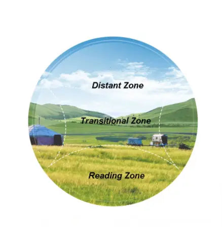 1.59 Free Form Progressive Polycarbonate Clear Lenses — view 3 | Rx Spectacle