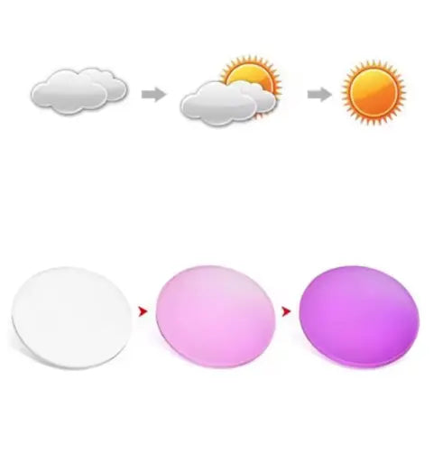 Single Vision Photochromic Lenses — view 4 | Rx Spectacle