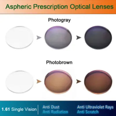 1.61 Index Single Vision Aspheric Photochromic Lenses — view 1 | Rx Spectacle