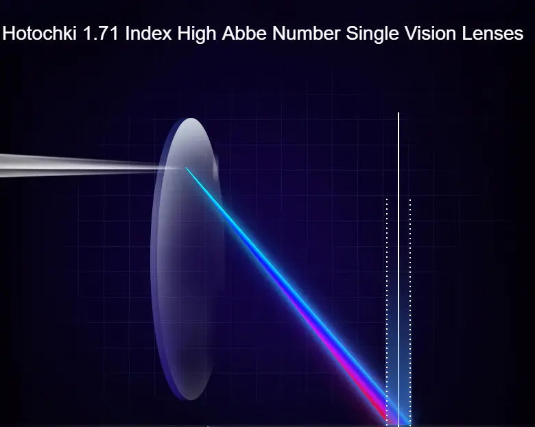 1.71 Index High Abbe Aspheric Single Vision Clear Lenses — view 2 | Rx Spectacle