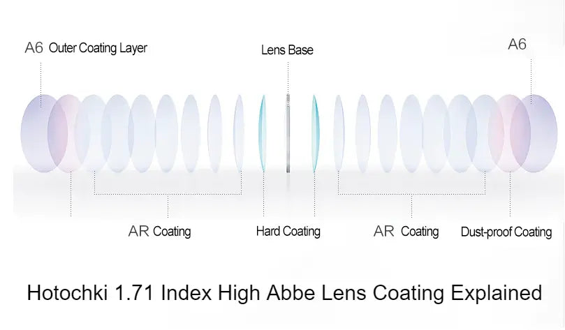 1.71 Index High Abbe Aspheric Single Vision Clear Lenses — view 4 | Rx Spectacle