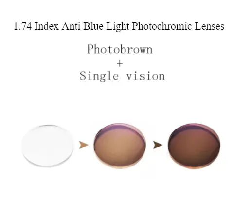 1.74 Index Anti Blue Light Photochromic Lenses — view 2 | Rx Spectacle