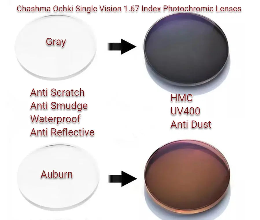 Single Vision 1.67 Index Photochromic Lenses — view 1 | Rx Spectacle