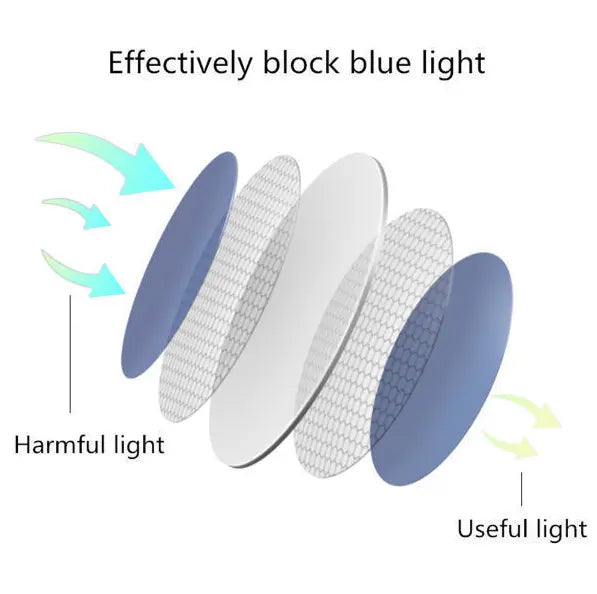 1.61 Index Single Vision Polycarbonate Anti Blue Light Clear Lenses — view 3 | Rx Spectacle