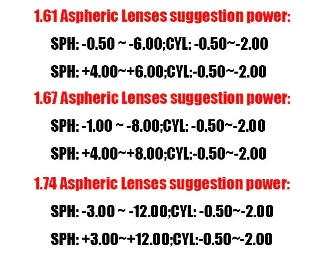 Aspheric MR-8 MR-7 1.61 Index Photochromic Single Vision Lenses — view 7 | Rx Spectacle