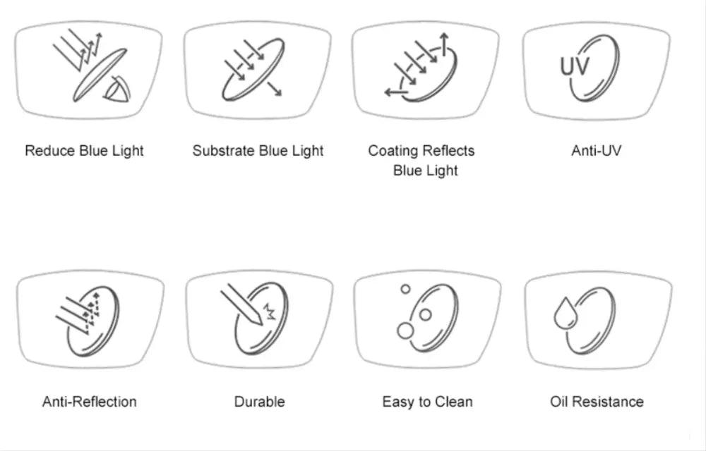 Digital Free Form Progressive Lenses Anti Blue Light — view 3 | Rx Spectacle