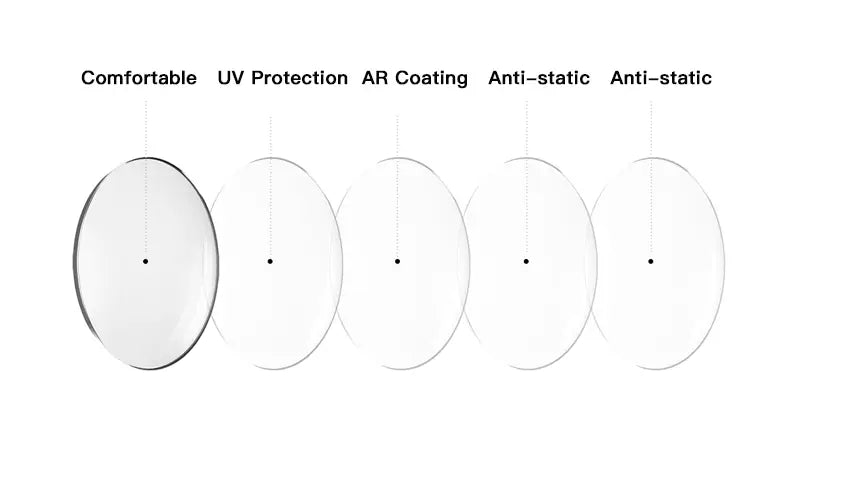 Aspheric Polycarbonate Lenses Clear — view 5 | Rx Spectacle