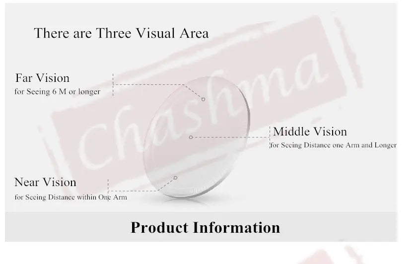 1.61 Index M 8 Free Form Interior Progressive Lenses Color Clear — view 8 | Rx Spectacle