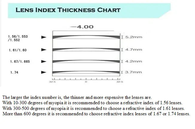 1.56 Index Bifocal Photochromic Lenses No Line Gray — view 9 | Rx Spectacle