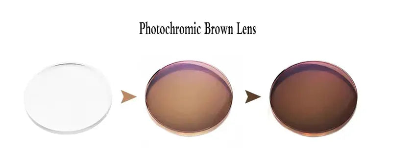 Aspheric Anti Blue Single Vision Photochromic Polycarbonate Lenses — view 7 | Rx Spectacle
