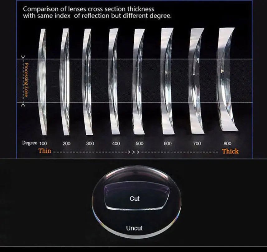 Single Vision Aspheric Lenses — view 2 | Rx Spectacle