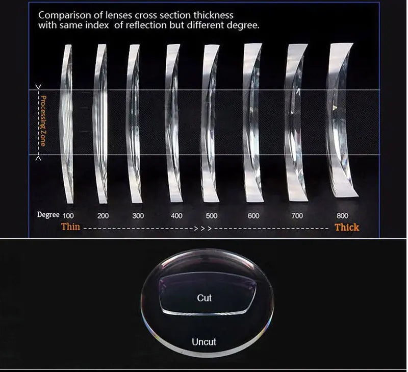 1.49 Index Single Vision Polarized Mirror Lenses — view 10 | Rx Spectacle