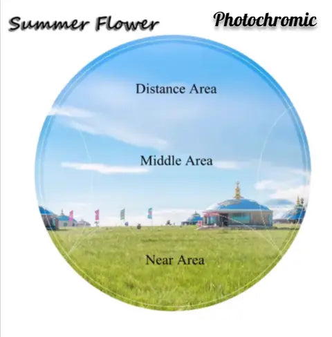 Progressive Photochromic Lenses — view 1 | Rx Spectacle