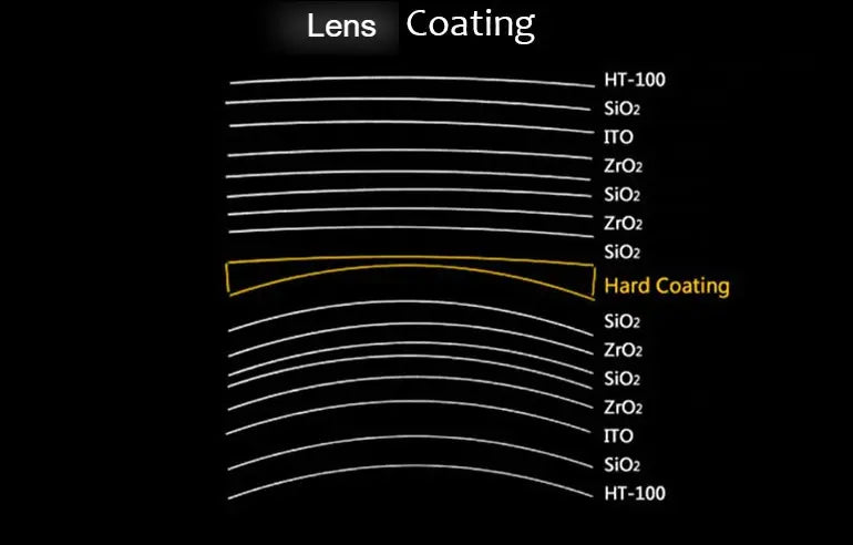 Free Form Progressive Photochromic Lenses — view 7 | Rx Spectacle