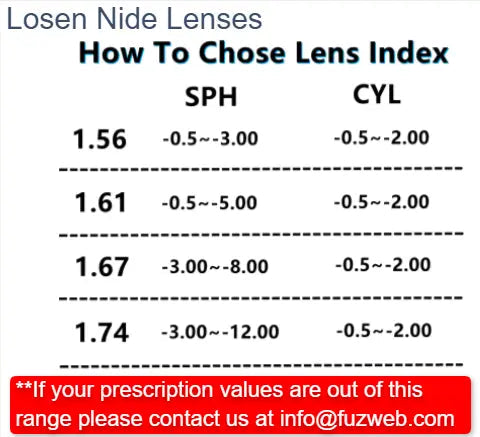Photochromic Single Vision Aspheric Lenses — view 8 | Rx Spectacle