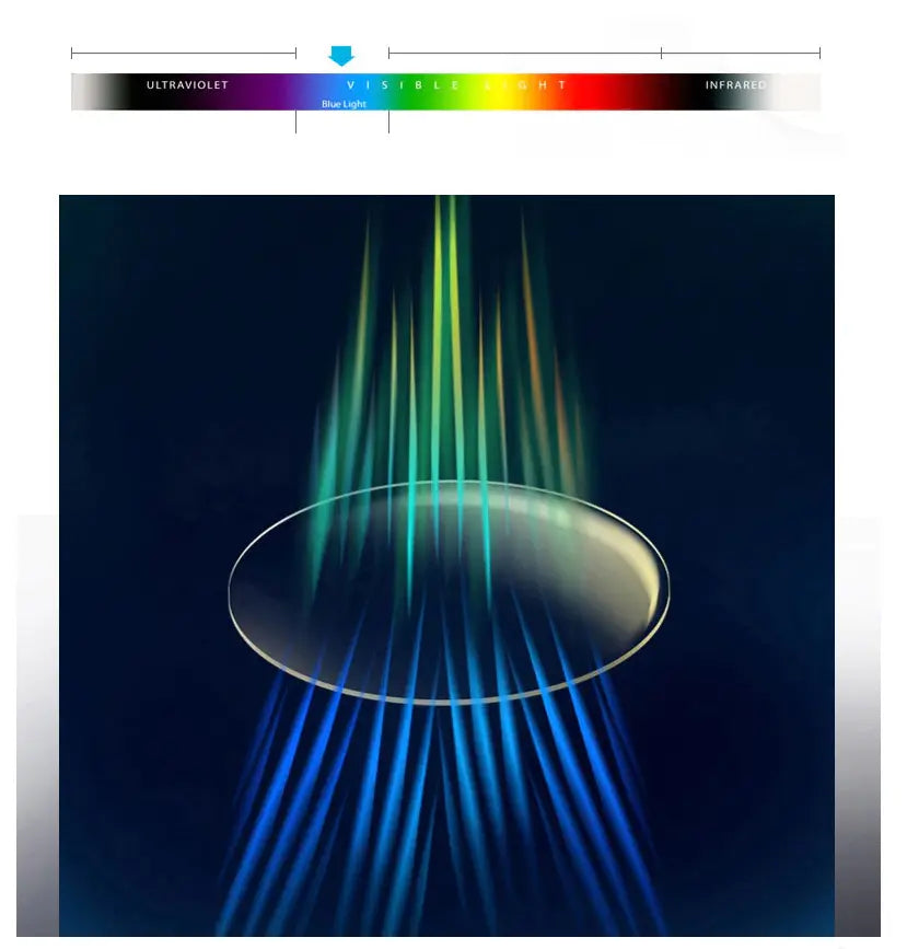 Mr-8 Single Vision Aspheric 1.67 Anti-Blue Ray Blocking Lenses Color Clear — view 4 | Rx Spectacle