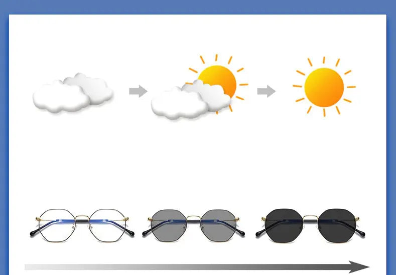 Aspheric MR-8 MR-7 1.61 Index Photochromic Single Vision Lenses — view 8 | Rx Spectacle