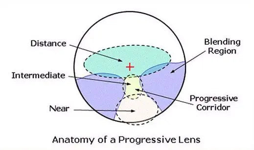 Progressive Anti Blue Light Photochromic Gray Lenses — view 4 | Rx Spectacle