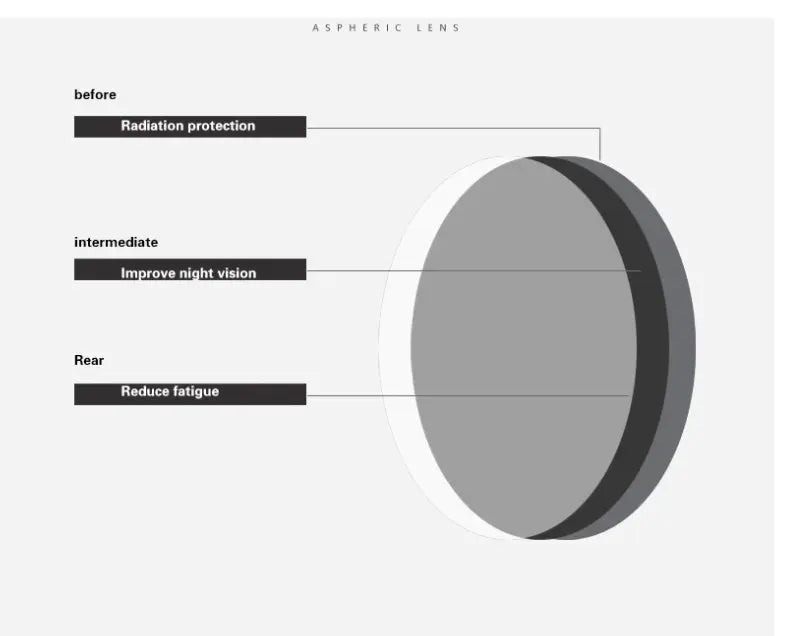 Aspheric Polycarbonate Lenses Clear — view 8 | Rx Spectacle