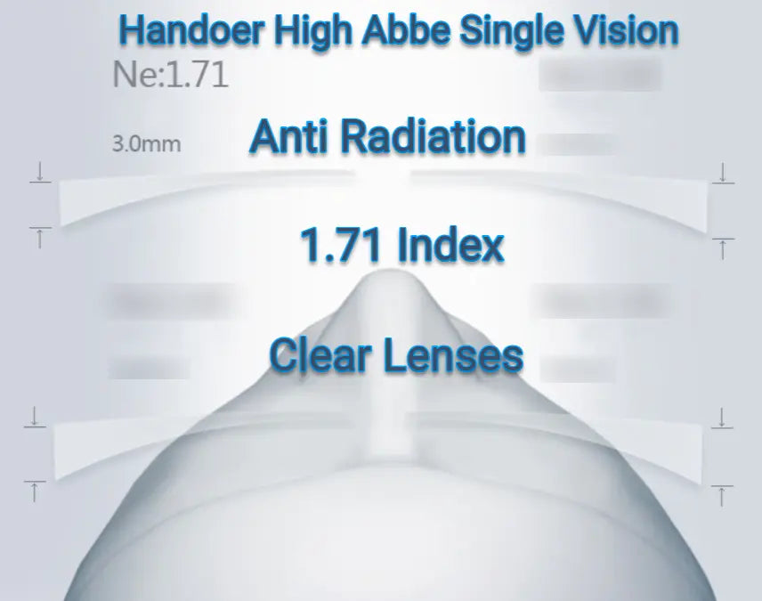 1.71 Index Single Vision High Abbe Clear Lenses — view 1 | Rx Spectacle