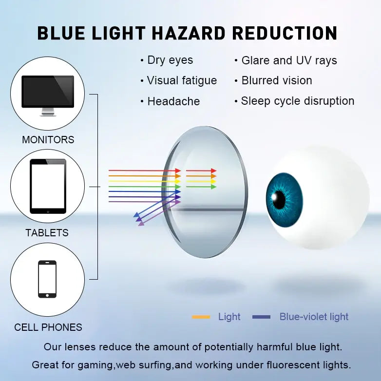 Progressive Photochromic Gray Anti Blue Light Lenses — view 2 | Rx Spectacle