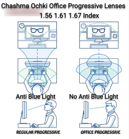 Office Progressive Clear Lenses — view 1 | Rx Spectacle