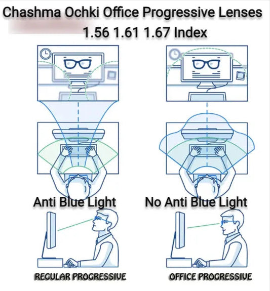 Office Progressive Clear Lenses — view 1 | Rx Spectacle