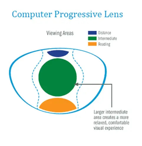 Office Computer Progressive Clear Lenses — view 2 | Rx Spectacle