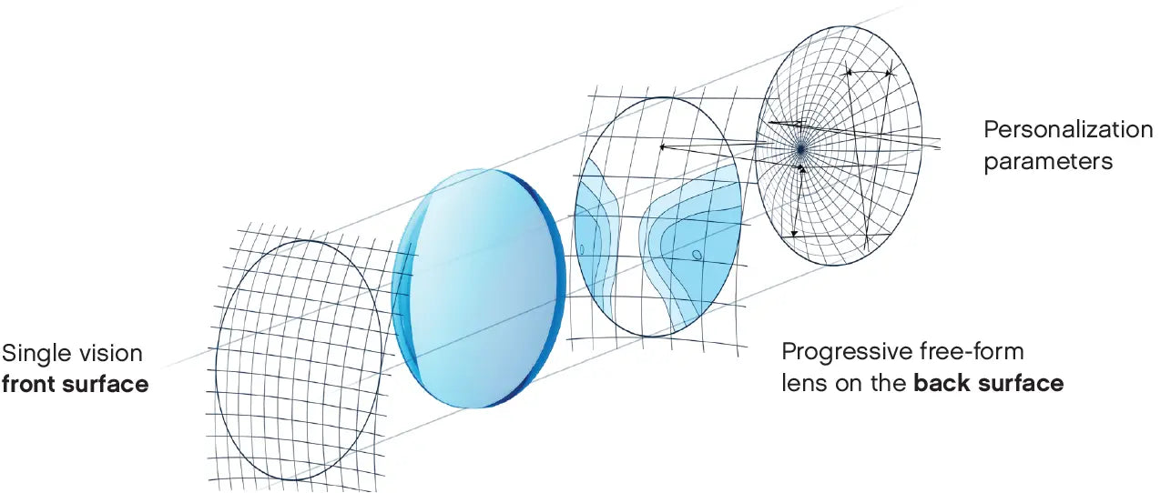 M-8 Digital Free Form Photochromic Progressive Lenses — view 6 | Rx Spectacle