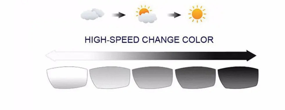 M-8 Digital Free Form Photochromic Progressive Lenses — view 4 | Rx Spectacle
