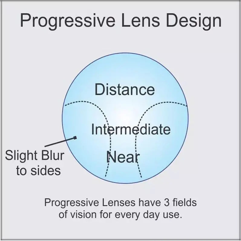 Mr-8 Progressive 1.61 Index Aspheric Blue Ray Blocking Lenses Color Clear — view 6 | Rx Spectacle