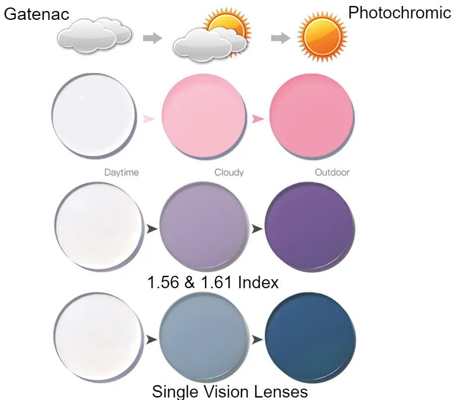 Single Vision Photochromic Pink/Blue/Purple Lenses — view 1 | Rx Spectacle