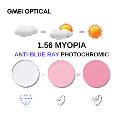 1.56 Index Anti Blue Light Photochromic Single Vision Lenses — view 1 | Rx Spectacle