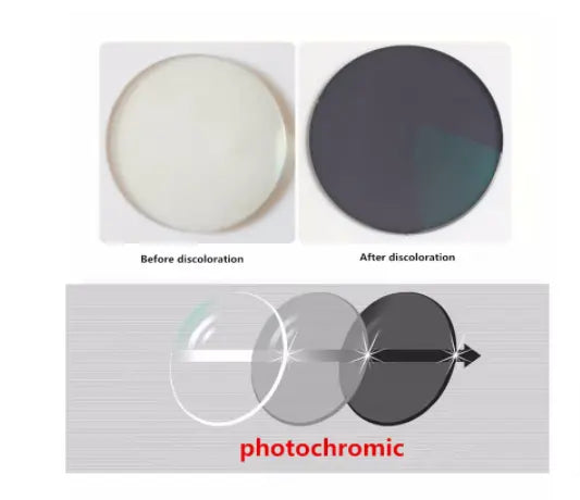 Photochromic Gray Progressive Anti Blue Light Lenses — view 1 | Rx Spectacle