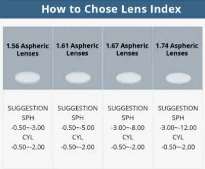 1.56 Index Single Vision Anti Blue Light Clear Lenses — view 4 | Rx Spectacle
