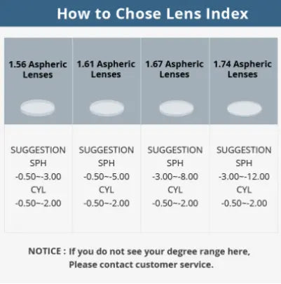 Single Vision Aspheric Anti Glare Anti Blue Light Driving Lenses Clear — view 10 | Rx Spectacle