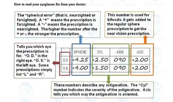 1.56 Index Aspherical Bifocal No Line Lenses Color Clear — view 8 | Rx Spectacle