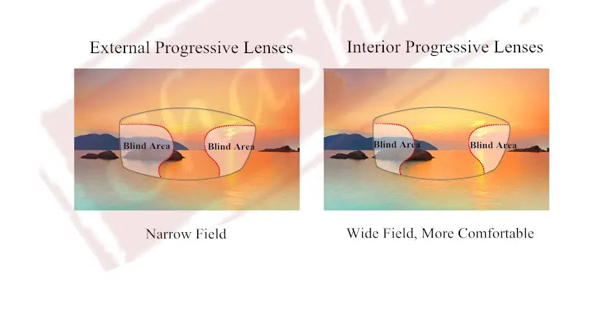 1.61 Index Aspheric Interior Digital Free Form Progressive Photochromic Gray Lenses — view 7 | Rx Spectacle