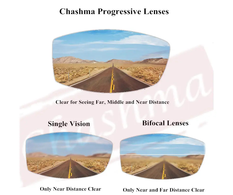 1.56 Index Wide Field Verifocal Progressive Lenses Color Clear — view 3 | Rx Spectacle