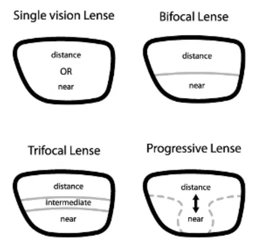 Progressive: Photochromic Lenses — view 9 | Rx Spectacle
