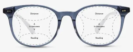 Progressive: Photochromic Lenses — view 10 | Rx Spectacle