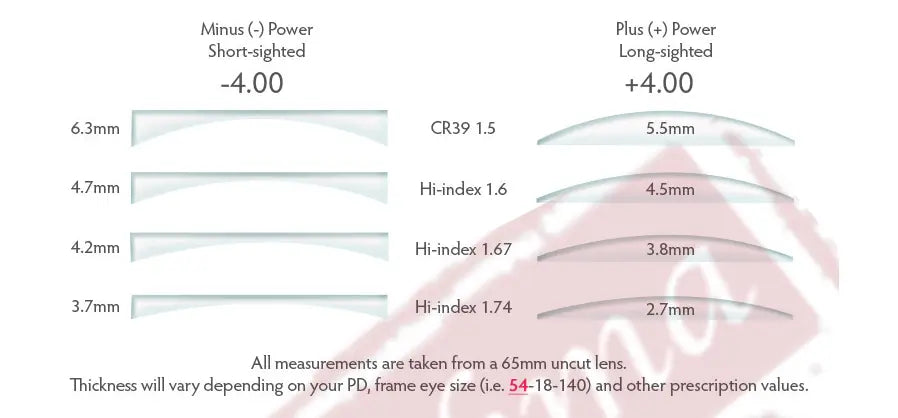 1.61 Index Single Vision Anti Blue Aspheric Lenses — view 4 | Rx Spectacle