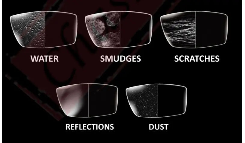 1.67 Index Single Vision Aspheric Lenses Clear — view 6 | Rx Spectacle