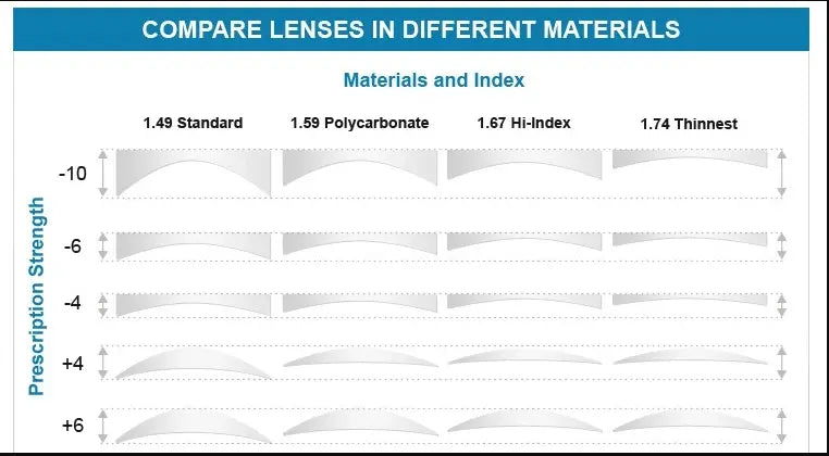 Progressive Clear Lenses — view 3 | Rx Spectacle