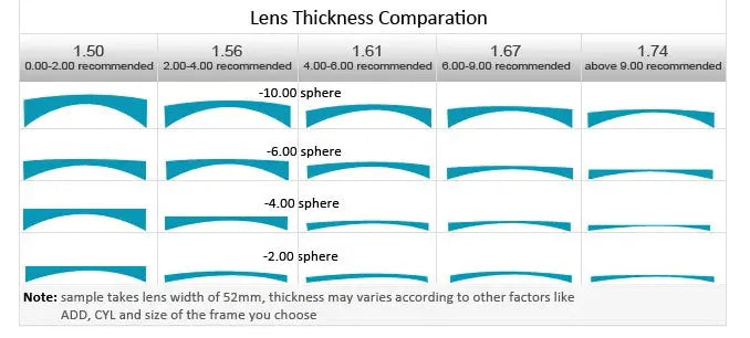 1.61 Index X-Night Driving Lenses — view 7 | Rx Spectacle