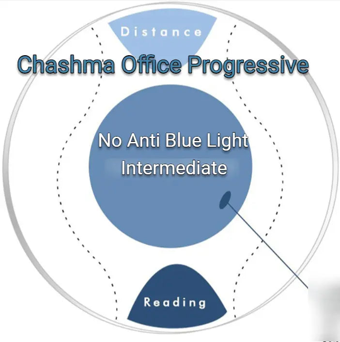 Office Progressive Clear Lenses — view 2 | Rx Spectacle