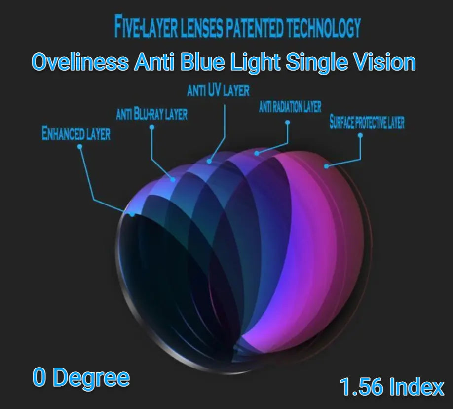 1.56 Anti Blue Light Polyurethane Clear Lenses — view 2 | Rx Spectacle