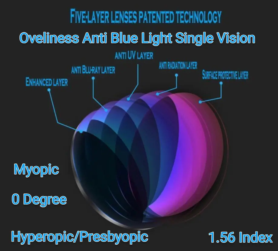 1.56 Anti Blue Light Polyurethane Clear Lenses — view 4 | Rx Spectacle