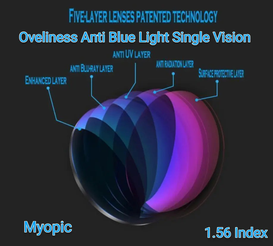 1.56 Anti Blue Light Polyurethane Clear Lenses — view 3 | Rx Spectacle